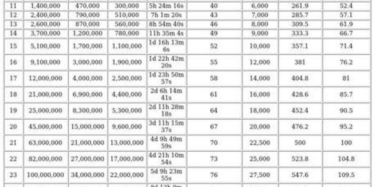 Tank Center Upgrades – Boost Your Tank Heroes Fast