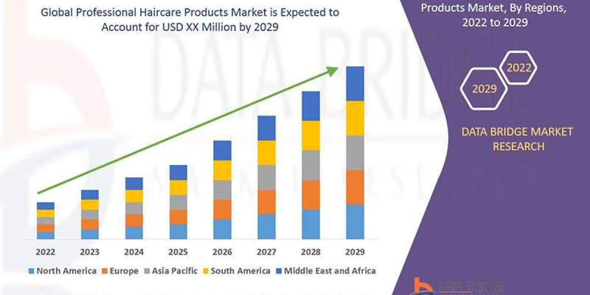 Professional Haircare Products Market Opportunities: Growth, Share, Value, Size, and Scope