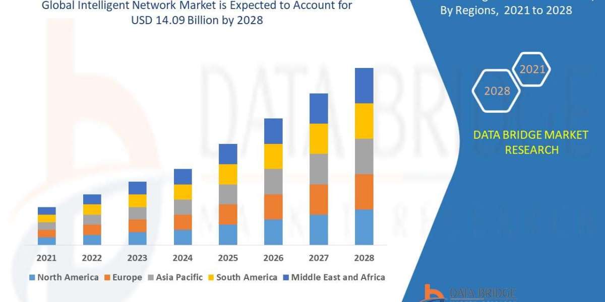 Intelligent Network Market Shaping Next-Gen Connectivity