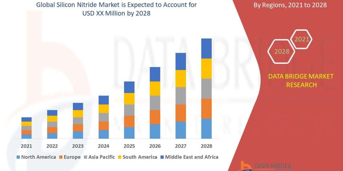 Silicon Nitride Market Driving Demand in Advanced Ceramics