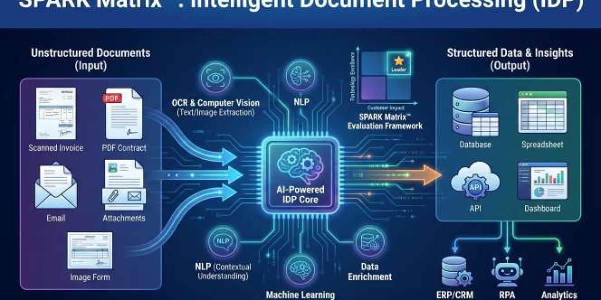 AI-Driven Document Automation: The Future of Enterprise Operations
