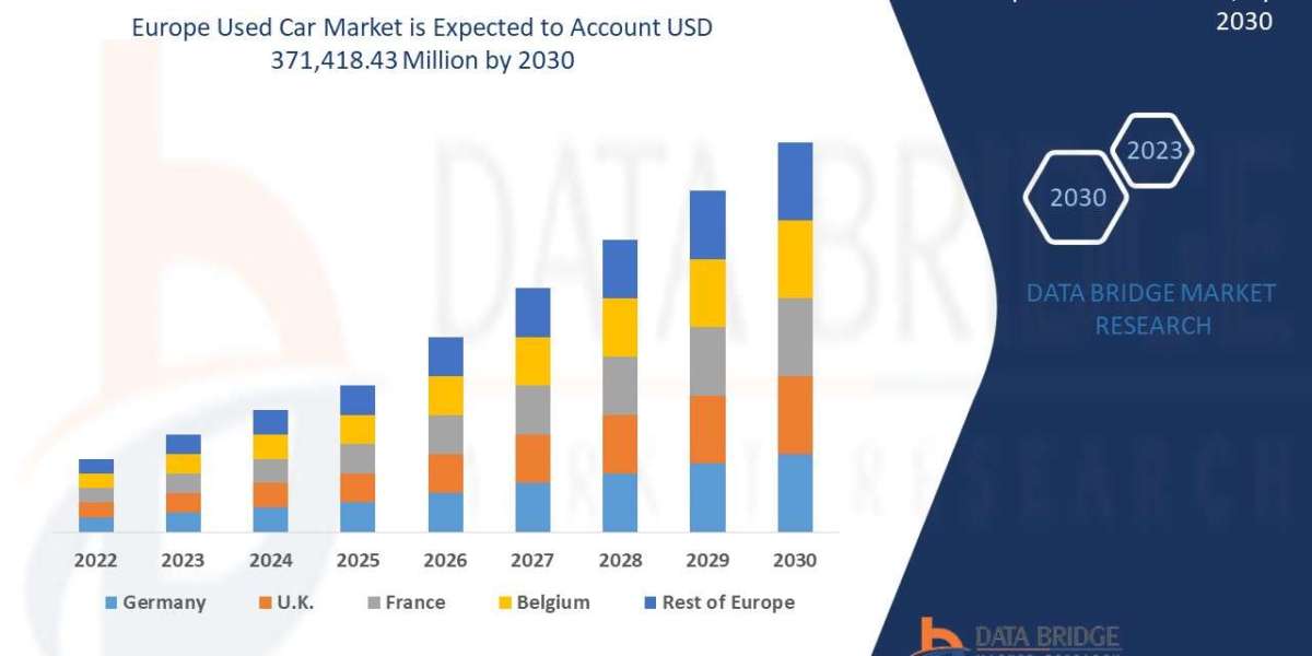 Europe Used Car Market Size, Growth, and Forecast to 2030