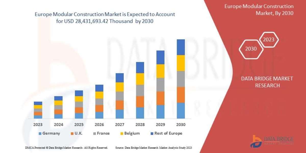 Europe Modular Construction Market Size, Growth, and Forecast to 2030