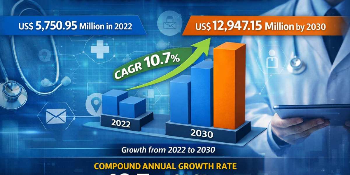 Healthcare CRM Market 2030: Key Trends, Growth Insights, and Future Outlook