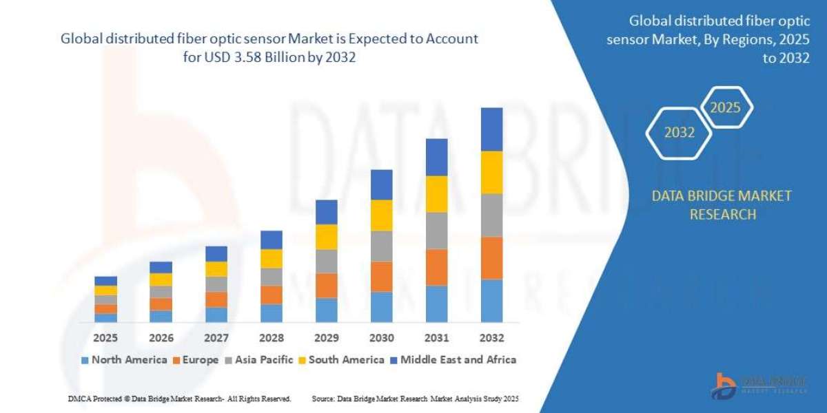 Distributed Fiber Optic Sensor Market Size, Share, Trends, Industry Analysis and Forecast to 2032