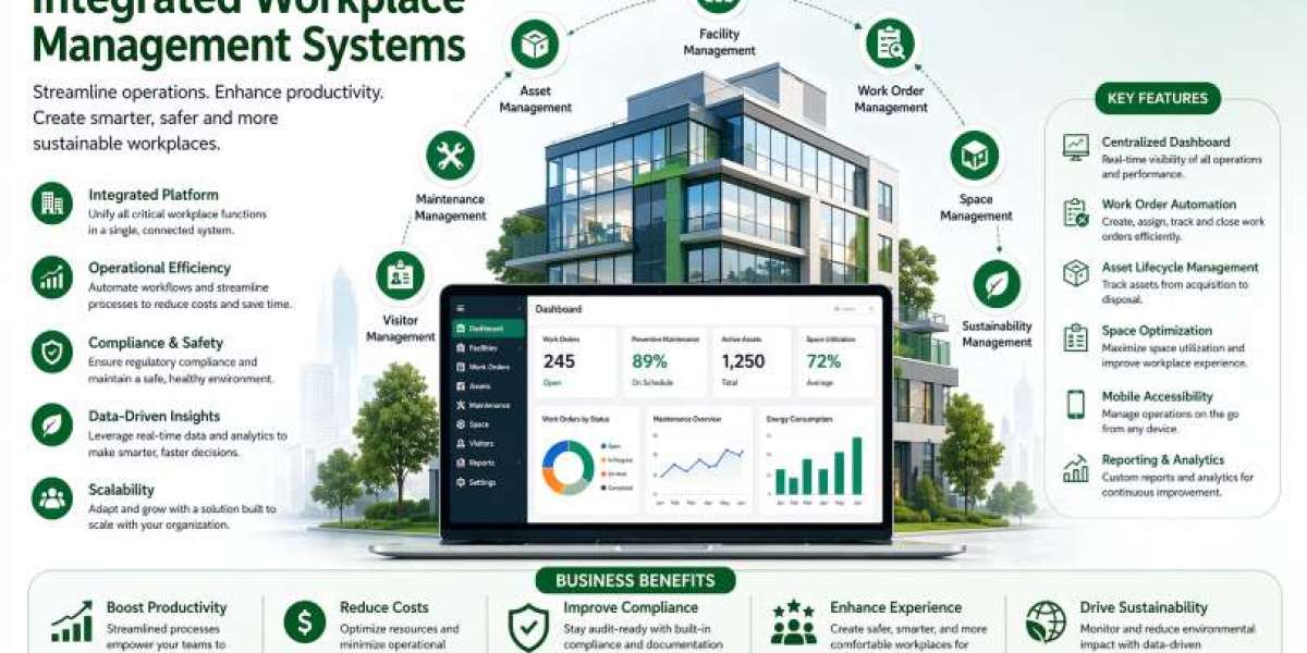 The Future of Integrated Workplace Management Systems (IWMS): Trends Shaping Smart Workplaces by 2030
