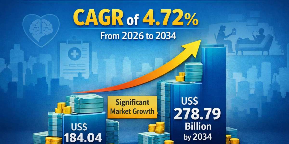 Behavioral Health Services Market 2034: Segmentation, Regional Insights and Future Outlook