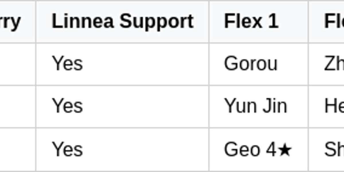 Actualización de Genshin Impact: Linnea y Nuevas Áreas de Mondstadt