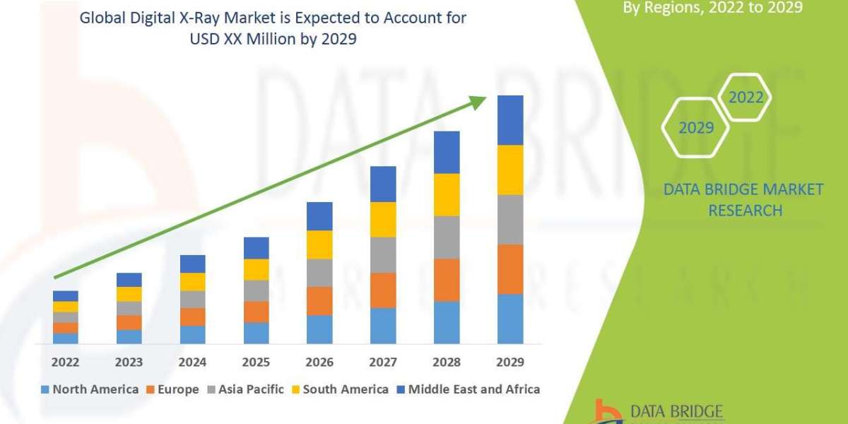 Digital X-Ray Market Size, Share, Trends, Industry Analysis and Forecast by 2031