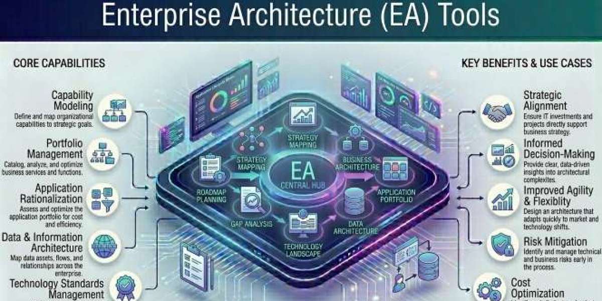 How Enterprise Architecture Tools Enable Strategic IT and Business Alignment