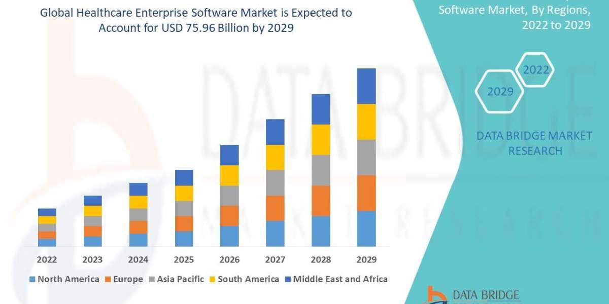 Healthcare Enterprise Software Market Size, Share, Trends, Industry Analysis and Forecast by 2032