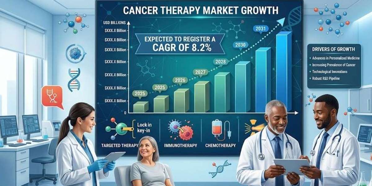 Cancer Therapy Market Future Outlook Projected to Expand at 8.2% CAGR Through 2031