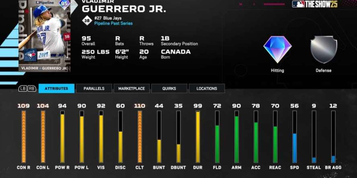 MLB The Show 25 Pipeline Past Tarjetas: Guía de Selecciones Principales