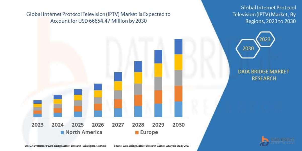 Internet Protocol Television (IPTV) Market Size, Share, Trends, Industry Analysis and Forecast by 2032