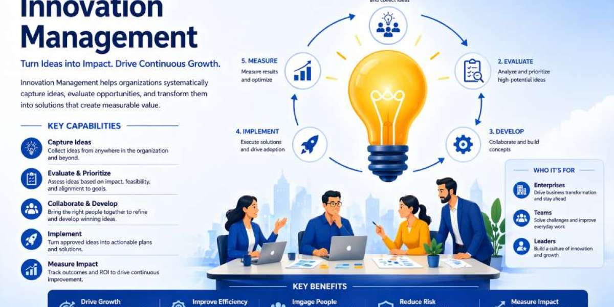 Why Innovation Management Platforms Are Critical for Business Growth
