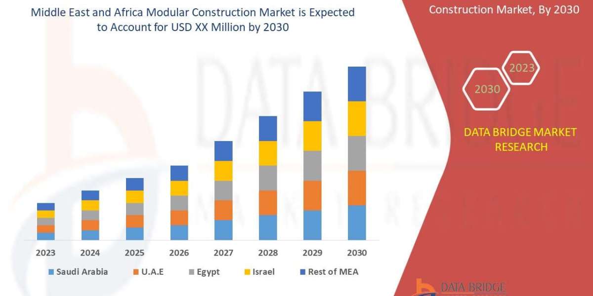 Middle East and Africa Modular Construction Market Size, Growth, and Forecast to 2030
