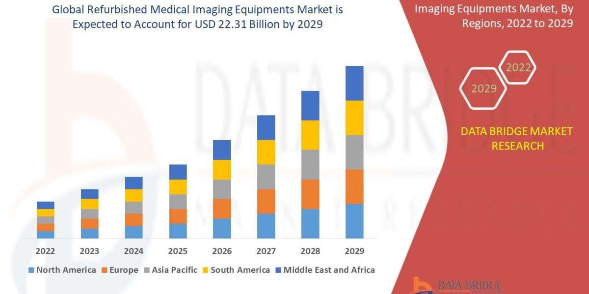 Refurbished Medical Imaging Equipment Market Size, Share, Trends, Industry Analysis and Forecast by 2032