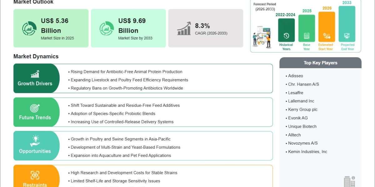 Advanced Nutrition Solutions Supporting Market Development
