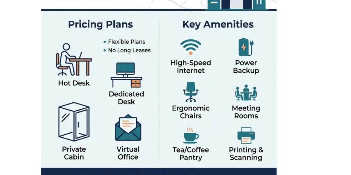 Coworking Offices in JP Nagar: Plans, Amenities & Choosing the Perfect Workspace