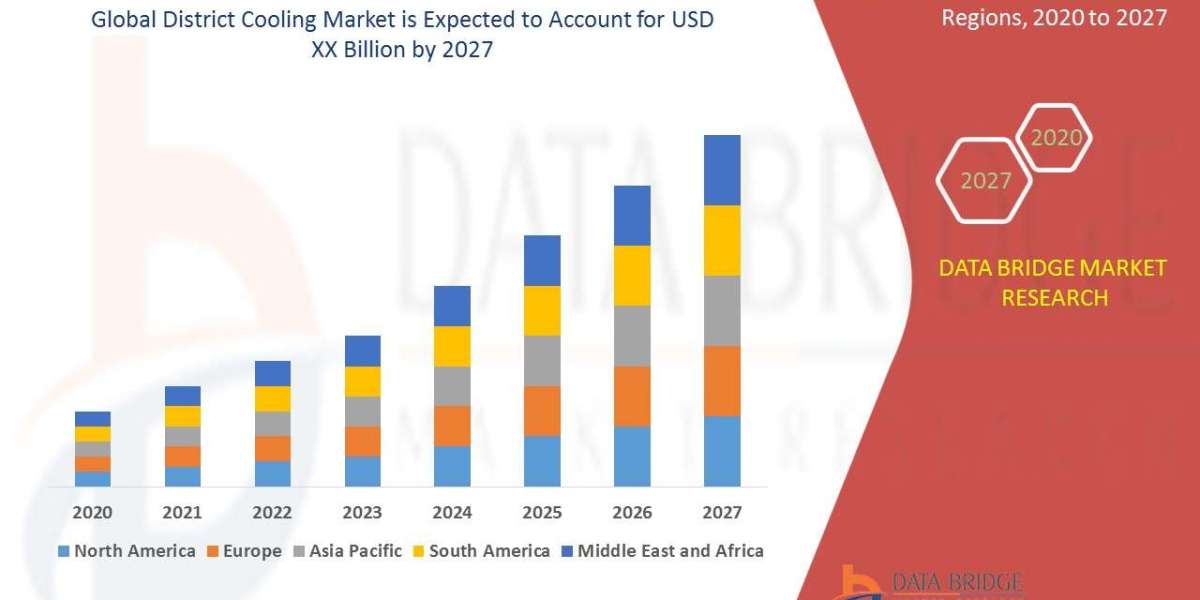 District Cooling Market Size, Share, Trends, Industry Analysis and Forecast by 2032