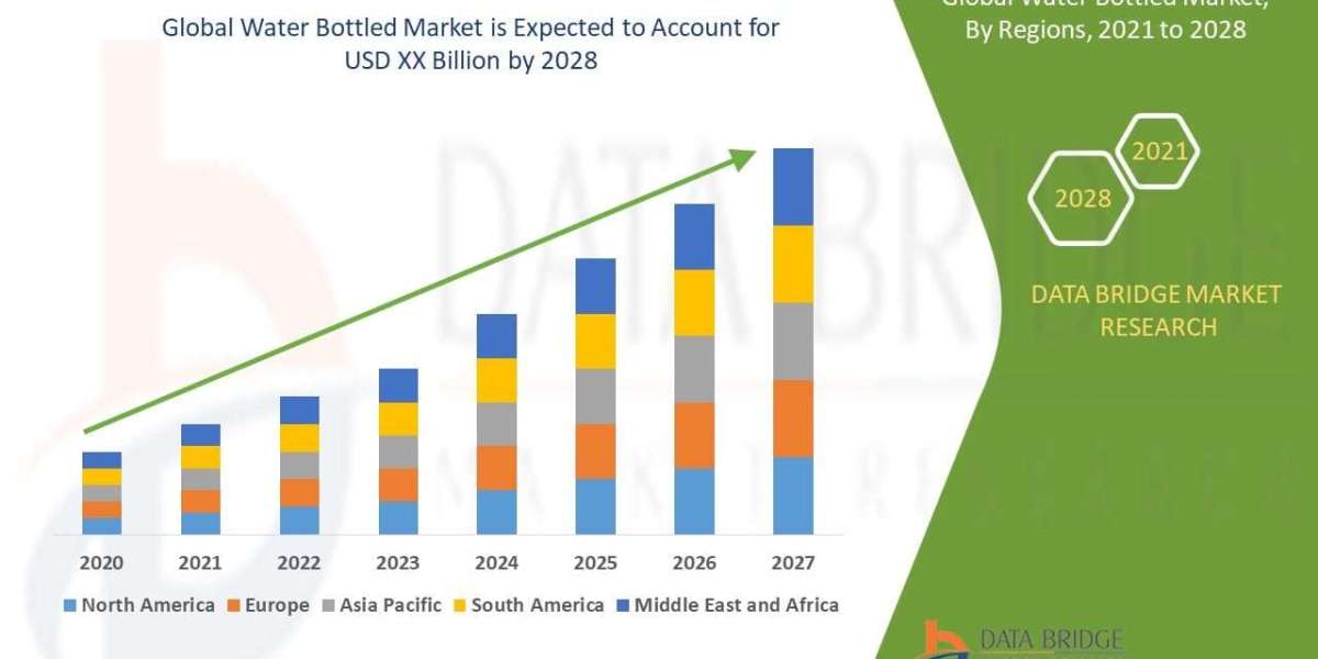 Water Bottled Market Size, Share, Trends, Industry Analysis and Forecast to 2028