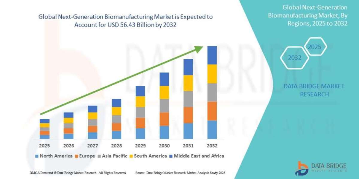 Next-Generation Biomanufacturing Market Size, Growth, and Forecast to 2032