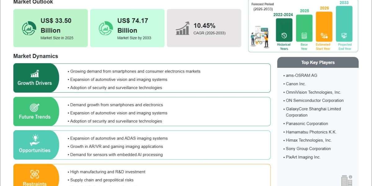 AI-Based Vision Systems Increase Adoption of CMOS Image Sensors Worldwide
