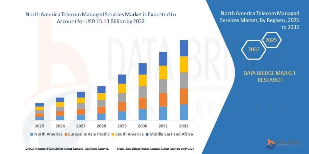 North America Telecom Managed Services Market Size, Share, Trends, Industry Analysis and Forecast by 2032
