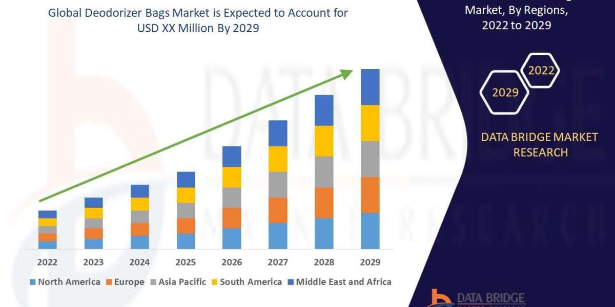 Deodorizer Bags Market Size, Share, Trends, Industry Analysis and Forecast by 2029
