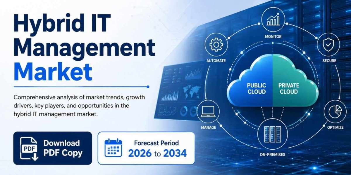 Hybrid IT Management Industry Report: Market Dynamics and Future Opportunities