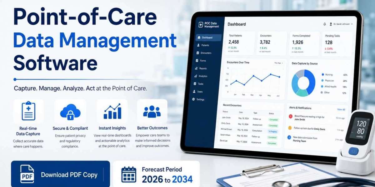 Point-of-Care Data Management Software Market Trends Driving Industry Growth by 2034