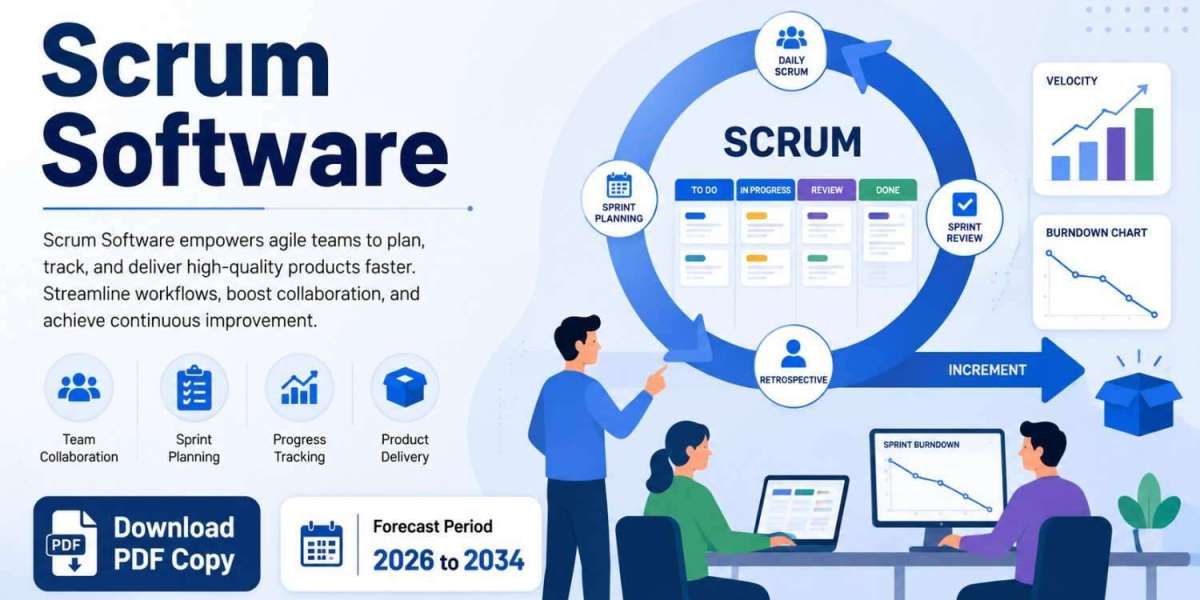 Scrum Collaboration Software Market Growth Drivers and Challenges