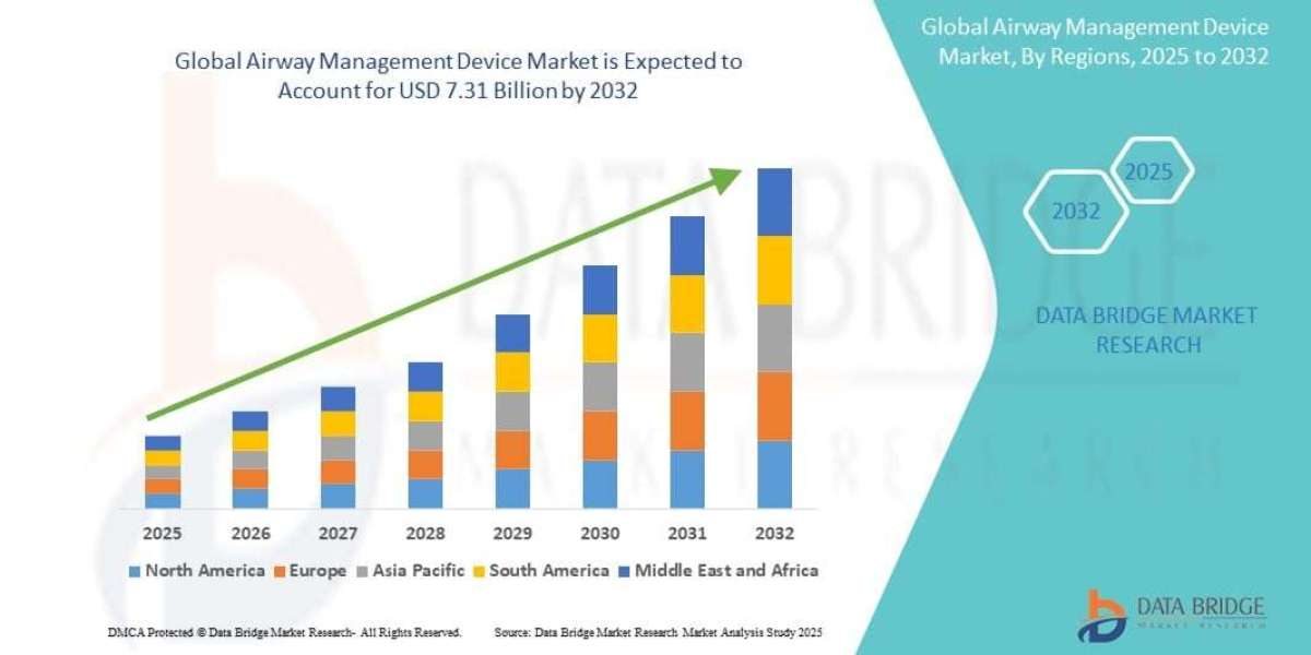 How Is the Airway Management Device Market Advancing Emergency and Critical Care Treatment?