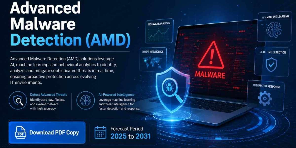 AI-Powered Advanced Malware Detection Market Forecast Through 2031