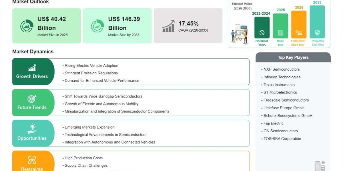 Automotive Power Semiconductor Market Trends Accelerating Electrification