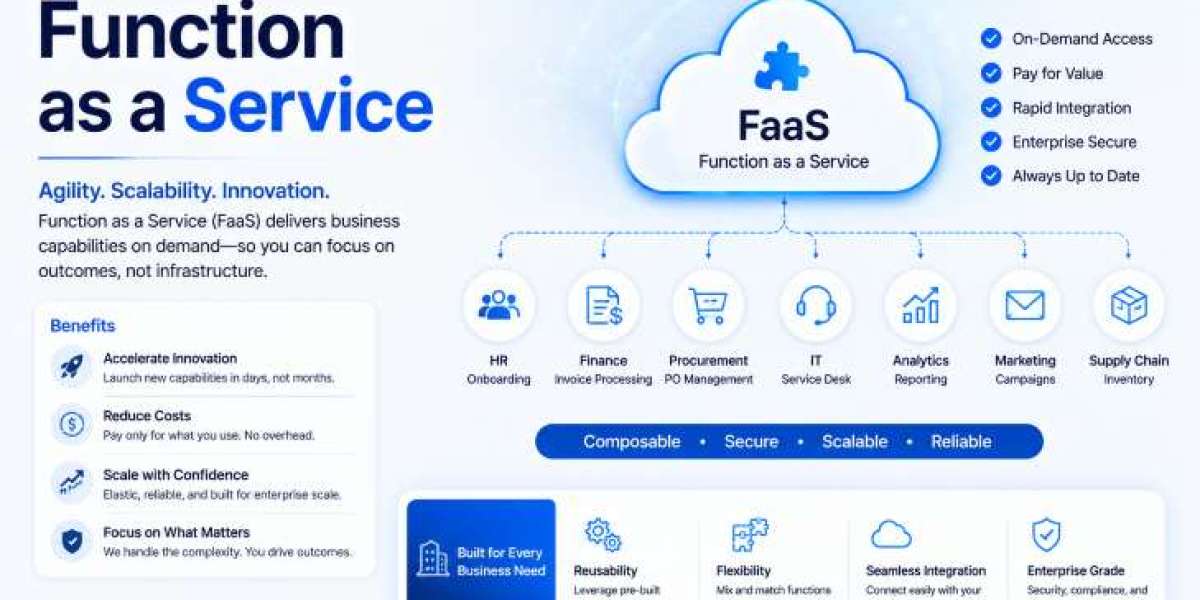 Function as a Service (FaaS) Market Trends: Opportunities and Challenges for Enterprises