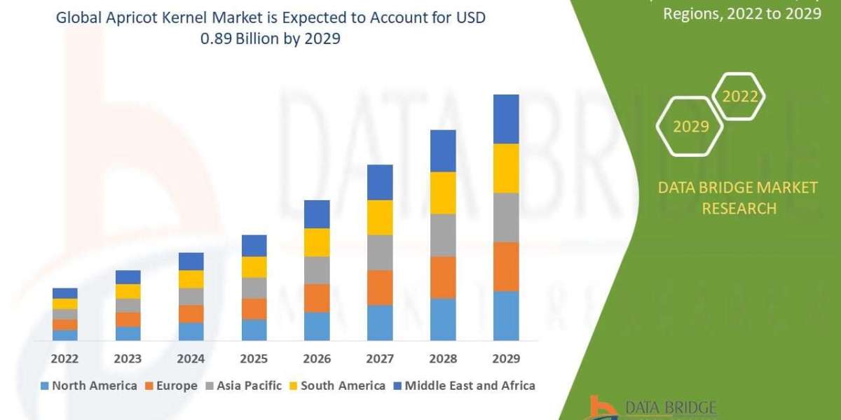 What Is Fueling Growth in Apricot Kernel Market Across Food and Cosmetic Industries?