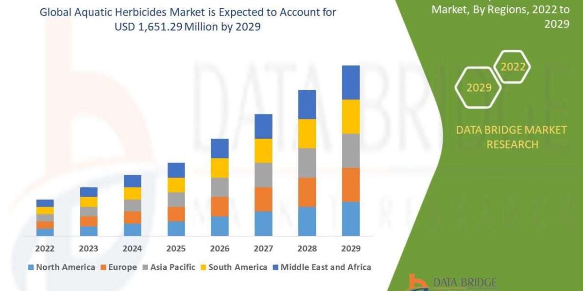 What Is Driving Demand in Aquatic Herbicides Market for Water Management?