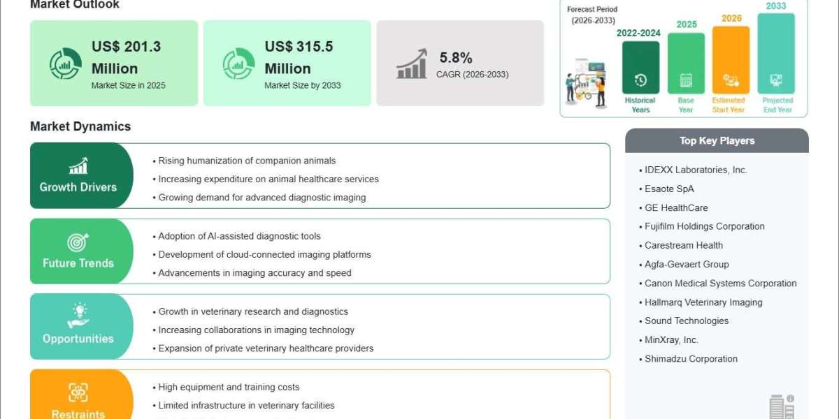 Animal Diagnostic Imaging Technologies Support Growth Across Eastern Europe