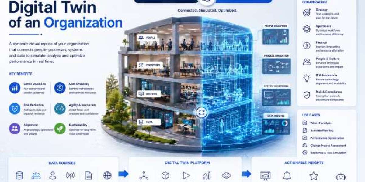 Why Digital Twin of an Organization Platforms Are Critical for Managing Third-Party Risk