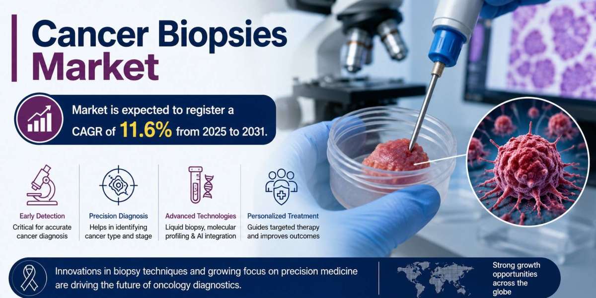 Global Cancer Biopsies Market Insights on Emerging Molecular Testing Technologies