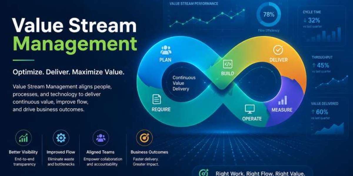 How Value Stream Management is Driving Digital Transformation Across Enterprises