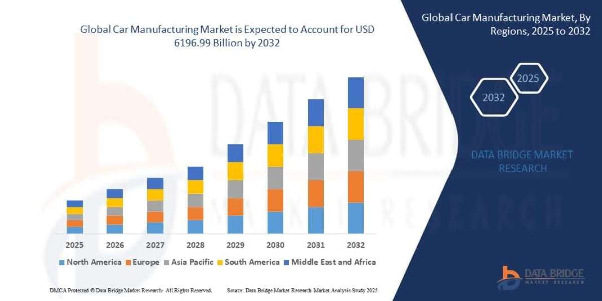 Car Manufacturing Market Size ,Trends And Analysis 2033