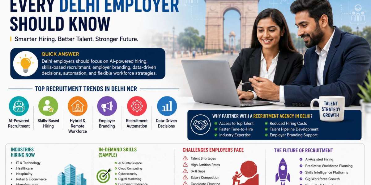 Recruitment Trends Every Delhi Employer Should Know in 2025 | Recruitment Agency in Delhi Guide