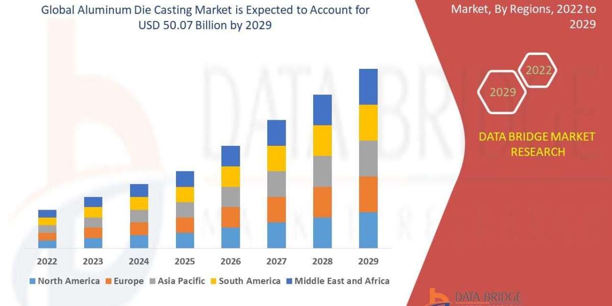 Aluminum Die Casting Market Size, Share, Industry Trends, Growth Drivers and Forecast Report 2026–2033