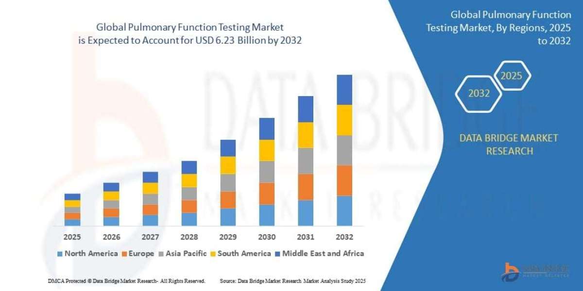 Pulmonary Function Testing Market Size ,Trends And Analysis 2033