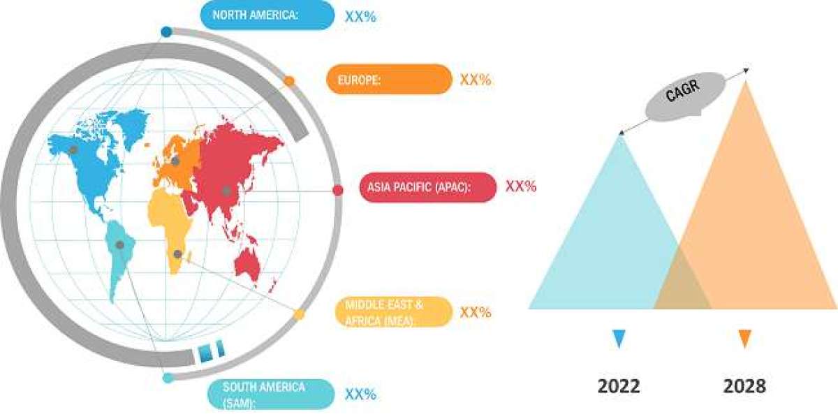 US Fluorescent Materials Market Gains Momentum Across Electronics Applications