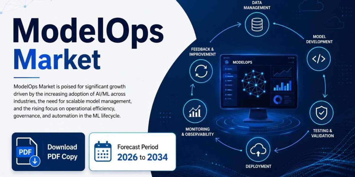 ModelOps Market Size and Forecast 2034: Enterprise AI Driving Industry Expansion