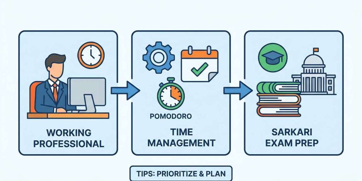 Sarkari Exam Preparation for Working Professionals: Time Management Tips