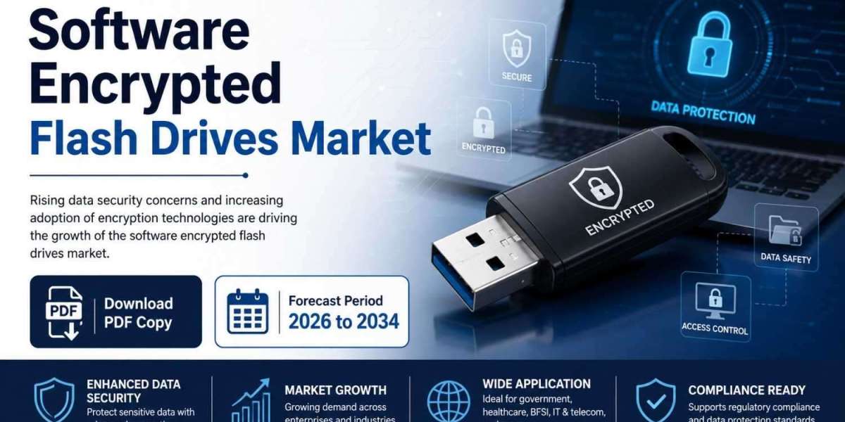 Software Encrypted Flash Drives Market Forecast to 2034: Regional Analysis and Strategic Insights